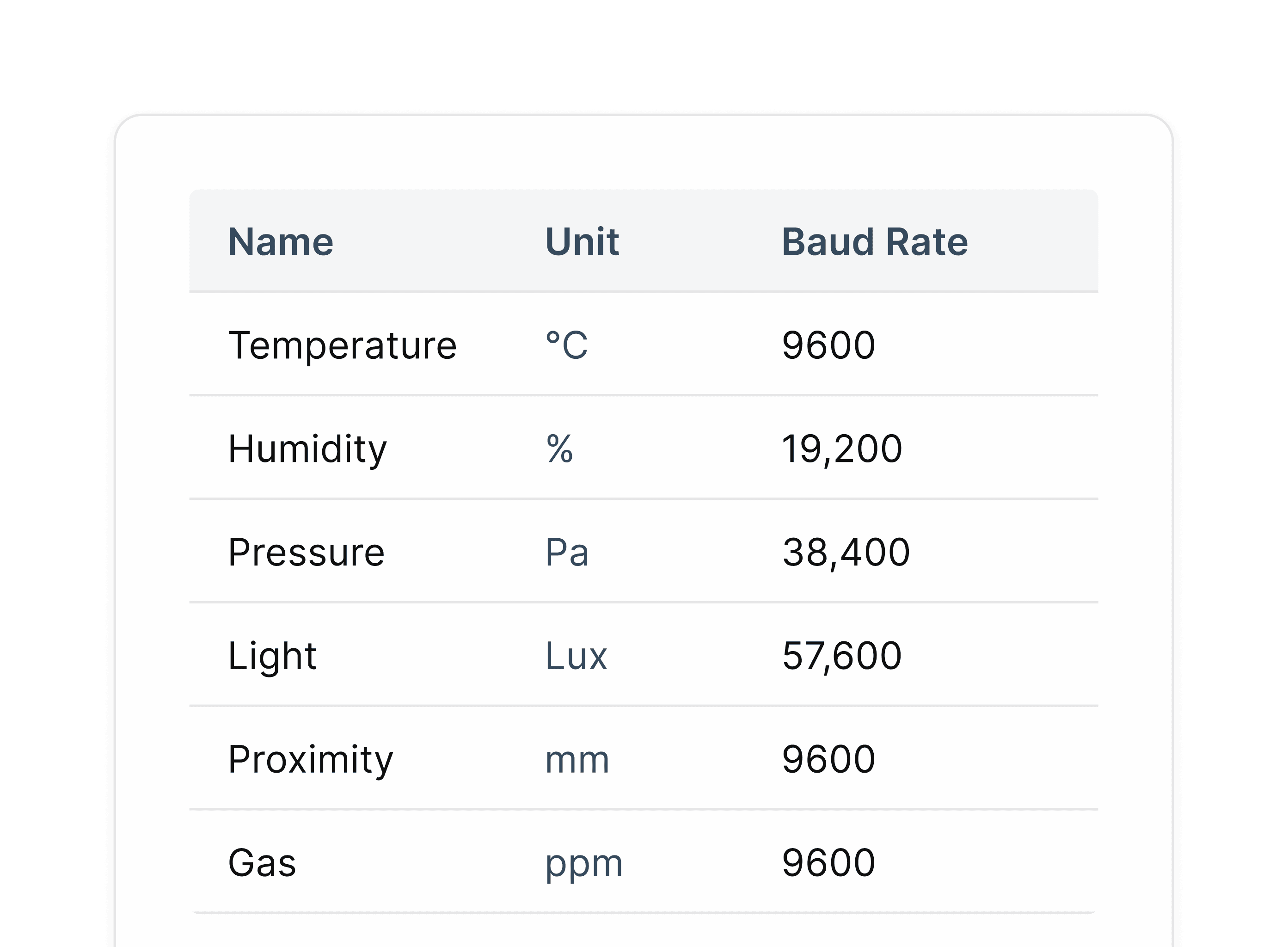Broad Sensor Support preview