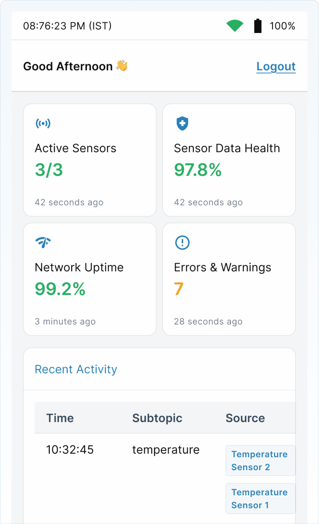Protonest Master dashboard preview