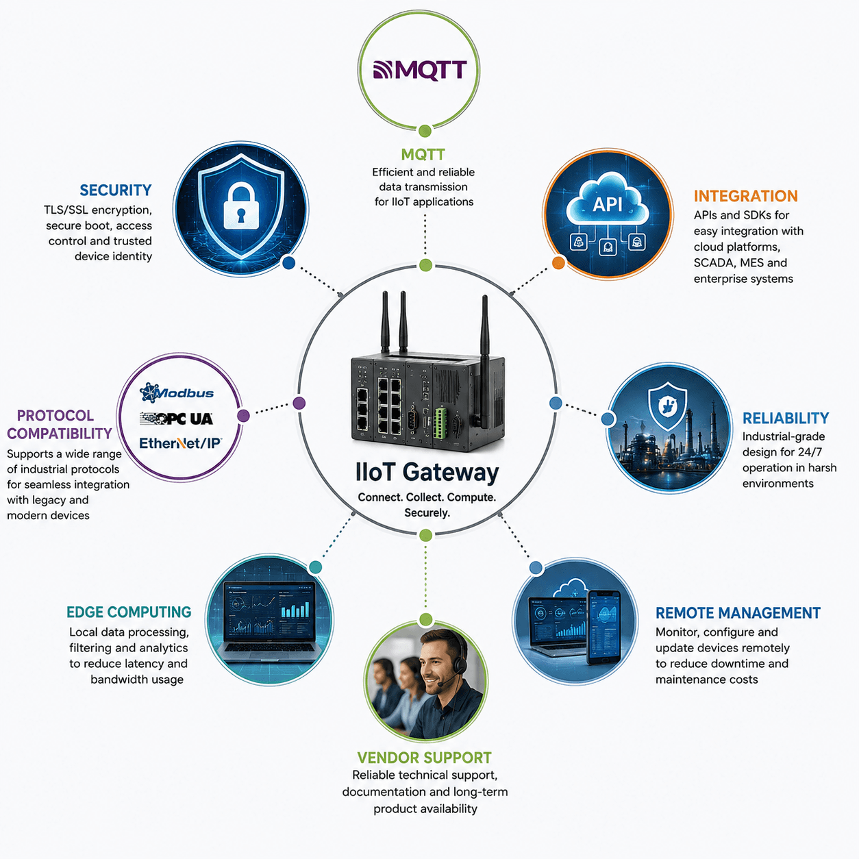 Key Features to Consider